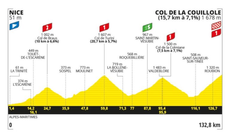 Tour de France parcours et favoris de la 20ème étape Velo Club