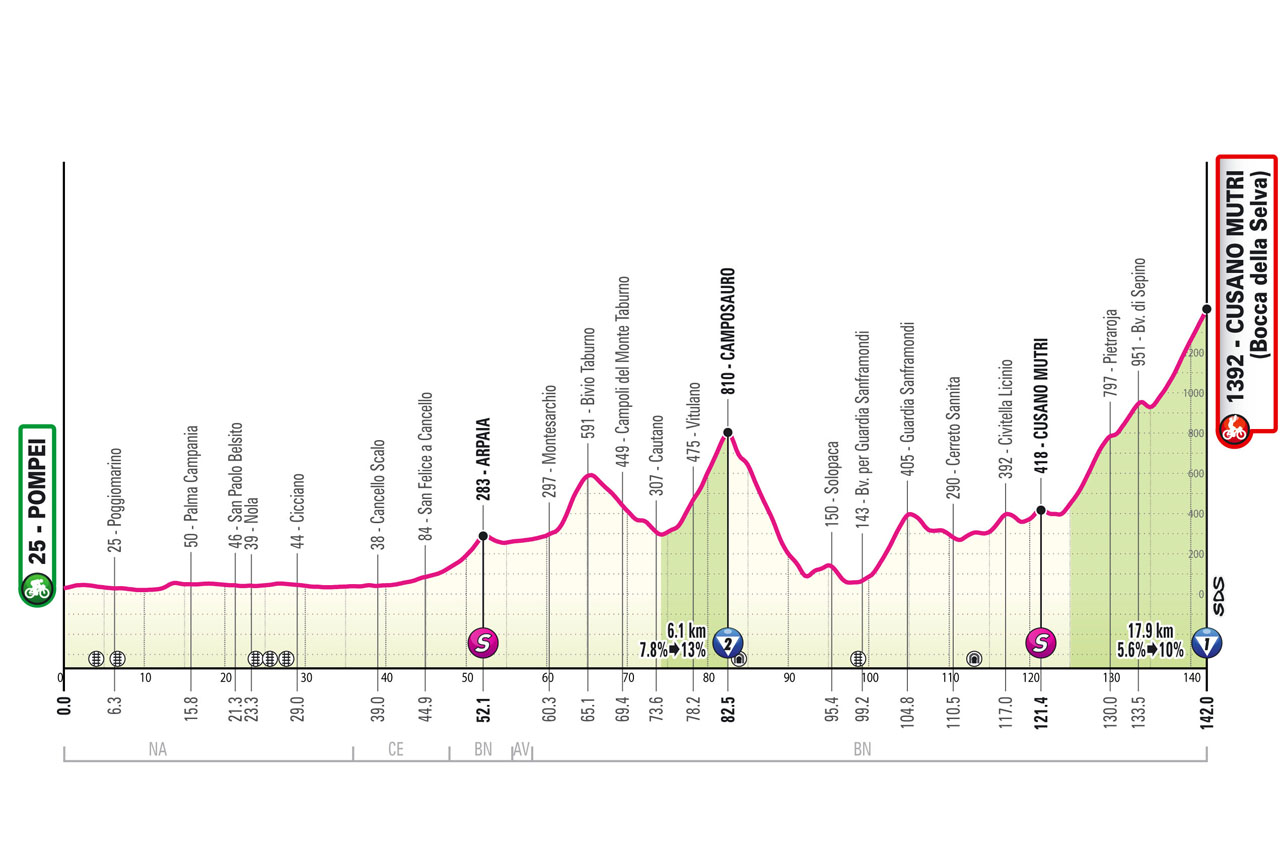 Tour d'Italie parcours et favoris de la 10ème étape du Giro