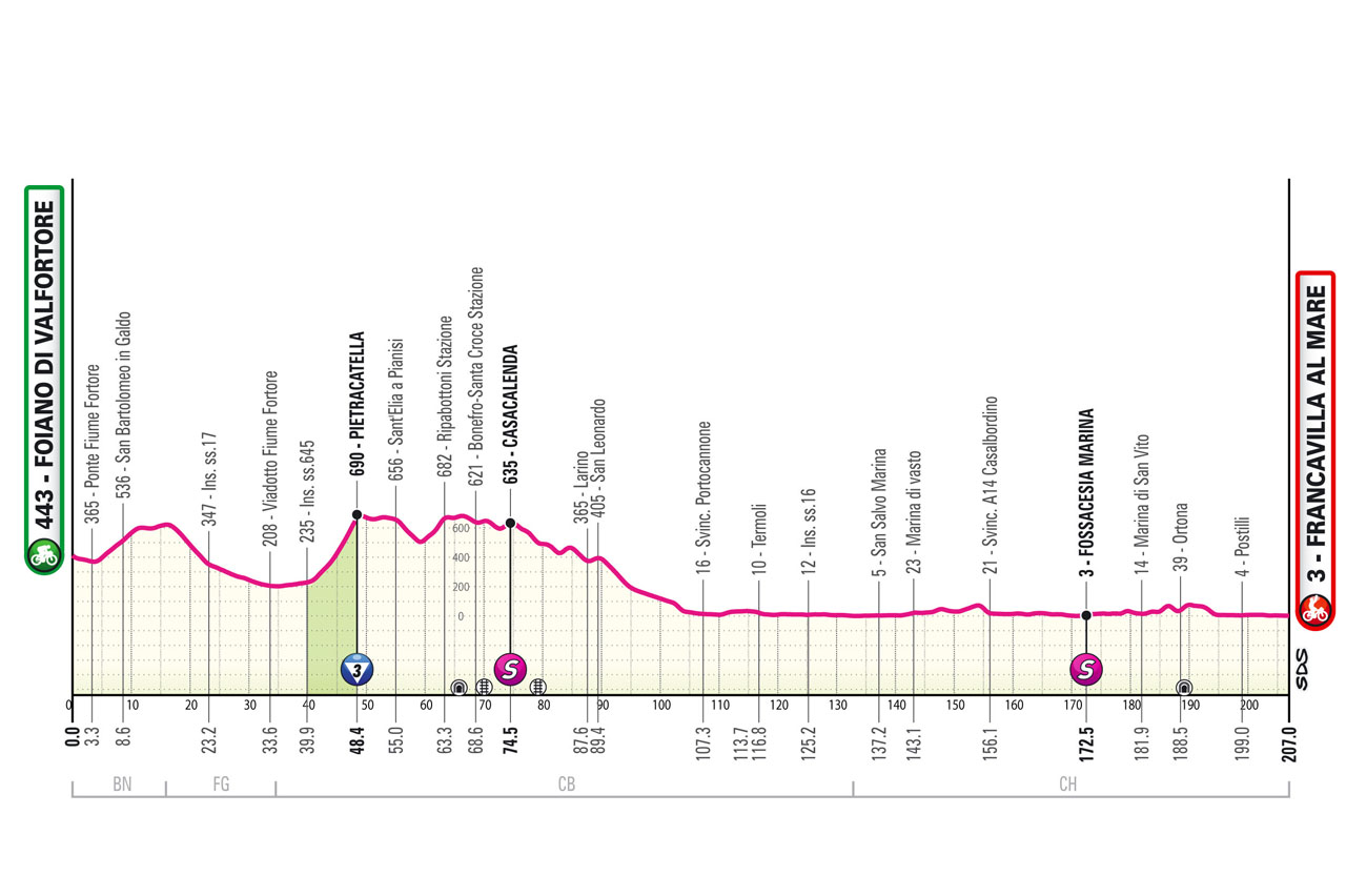 Tour d'Italie parcours et favoris de la 11ème étape du Giro