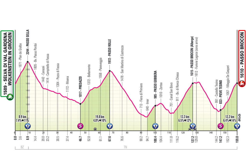 Parcours et favoris de la 17ème étape du Giro d'Italia