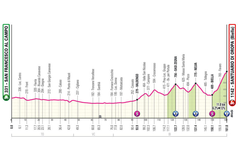 Tour d'Italie parcours et favoris de la 2ème étape du Giro