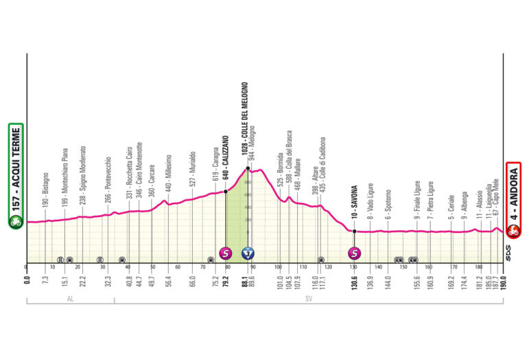 Tour d'Italie parcours et favoris de la 4ème étape du Giro