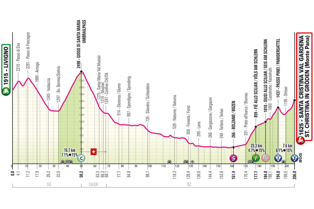 profil 16ème étape Giro