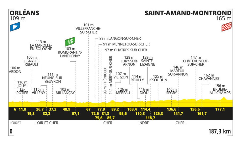 Tour de France Stage 10