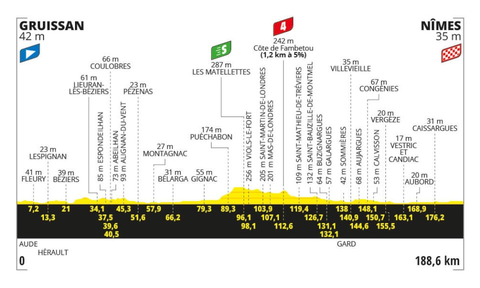 Tour de France Stage 16