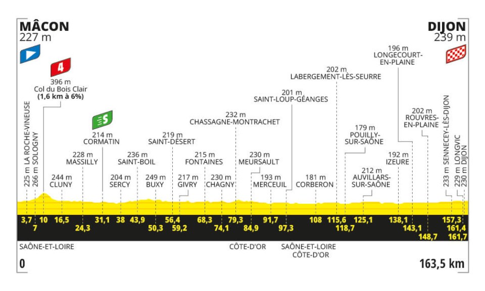Tour de France Stage 6