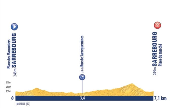 Tour de l'Avenir Stage 1