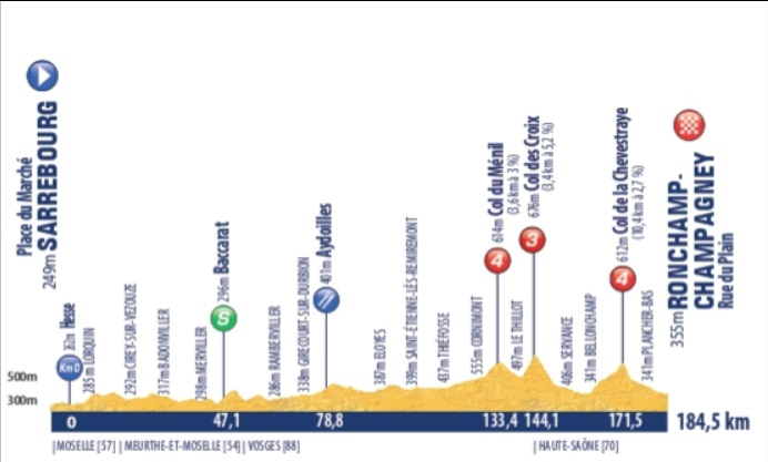 Tour de l'Avenir Stage 2