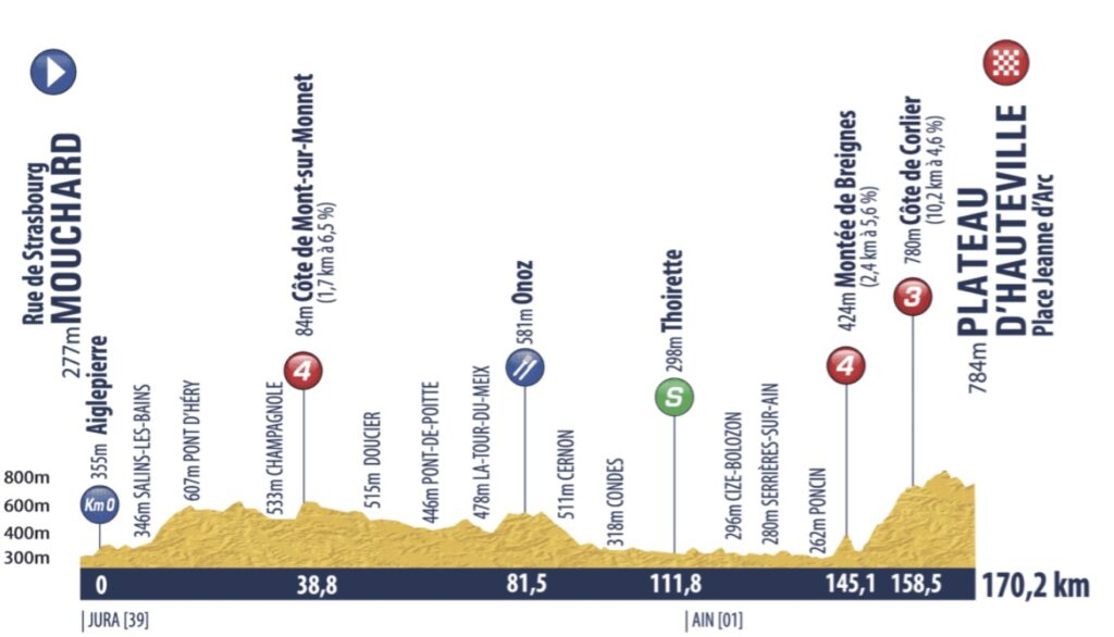 Tour de l'Avenir Stage 3