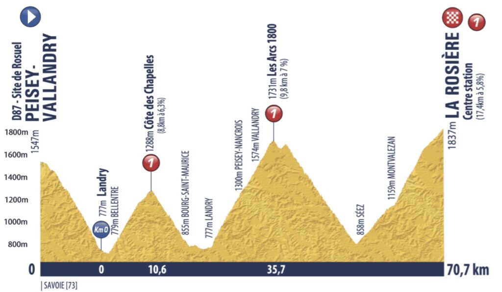 Tour de l'Avenir Stage 4