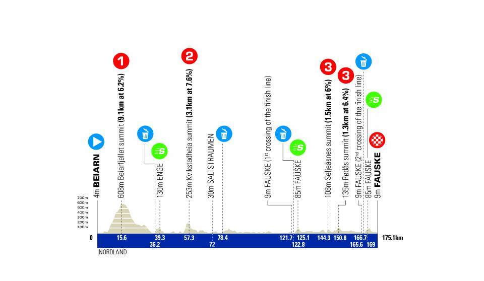 Profil de la 2ème étape de l'Arctic Race of Norway