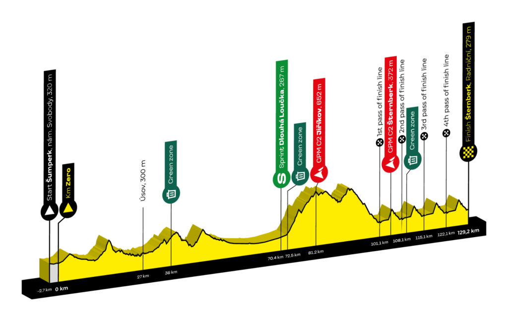 Czech Tour Stage 4