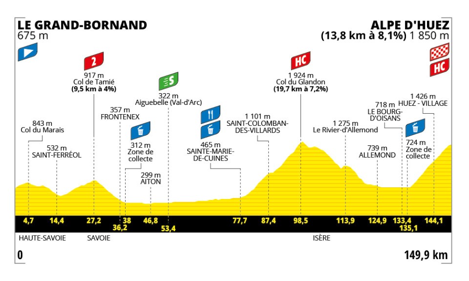 Tour de France Femmes 8ème étape