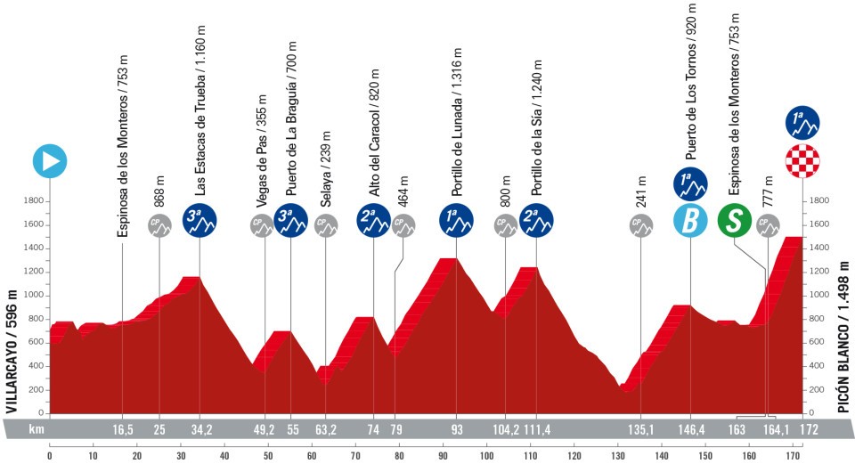 Tour d'Espagne Stage 20