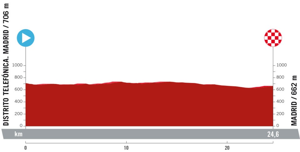 Tour d'Espagne étape 21