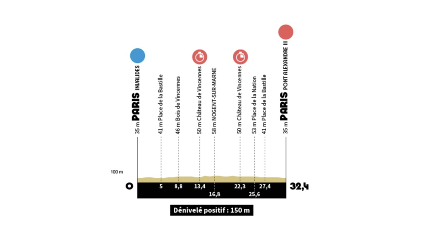 parcours du chrono des Jeux Olympiques de Paris 2024