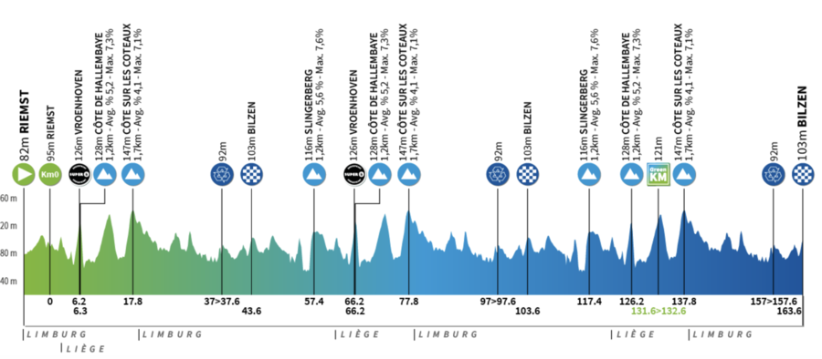 Profil 1ère étape Renewi Tour