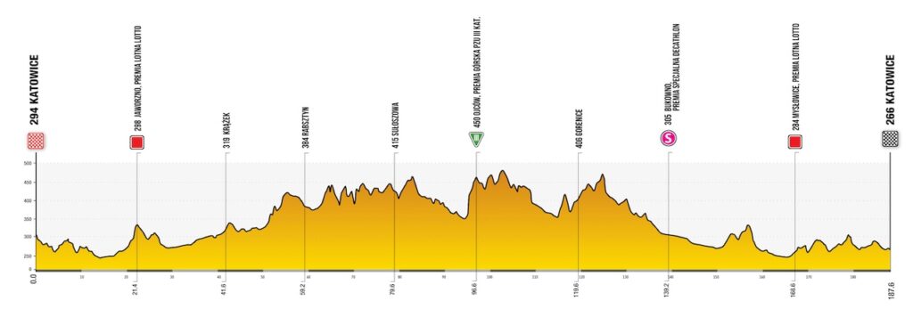 Tour de Pologne Etape 5