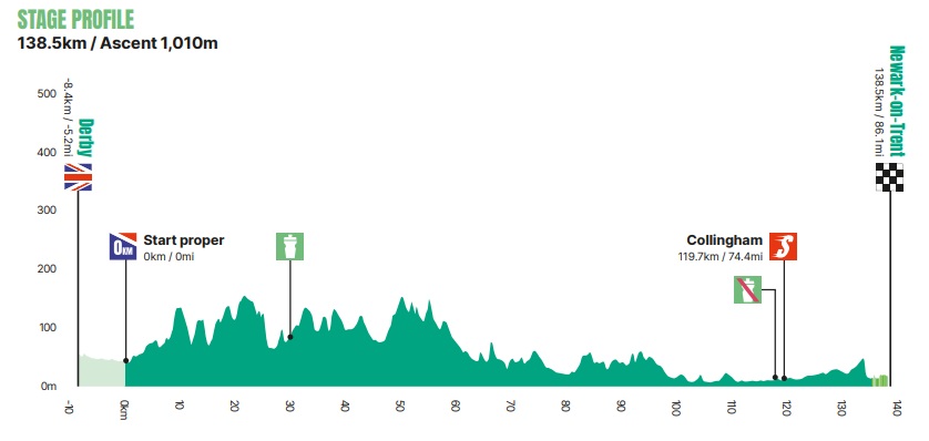 Tour of Britain