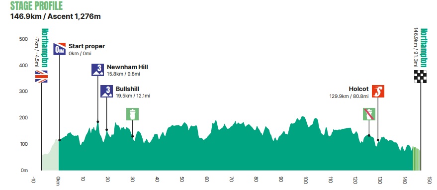 Tour of Britain