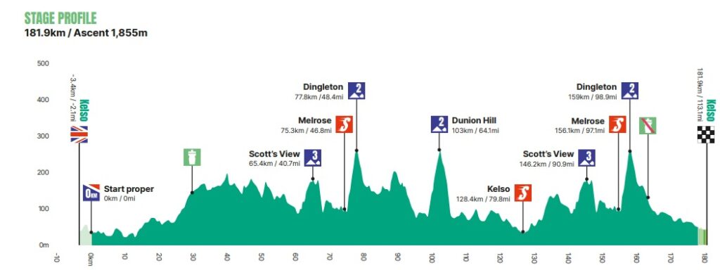 Profil de la 1ère étape du Tour of Britain