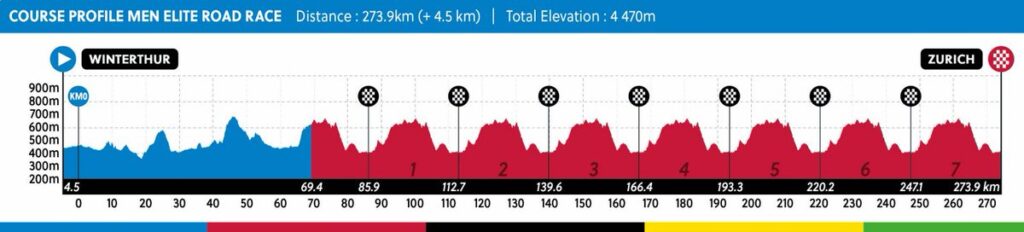 parcours zurich 