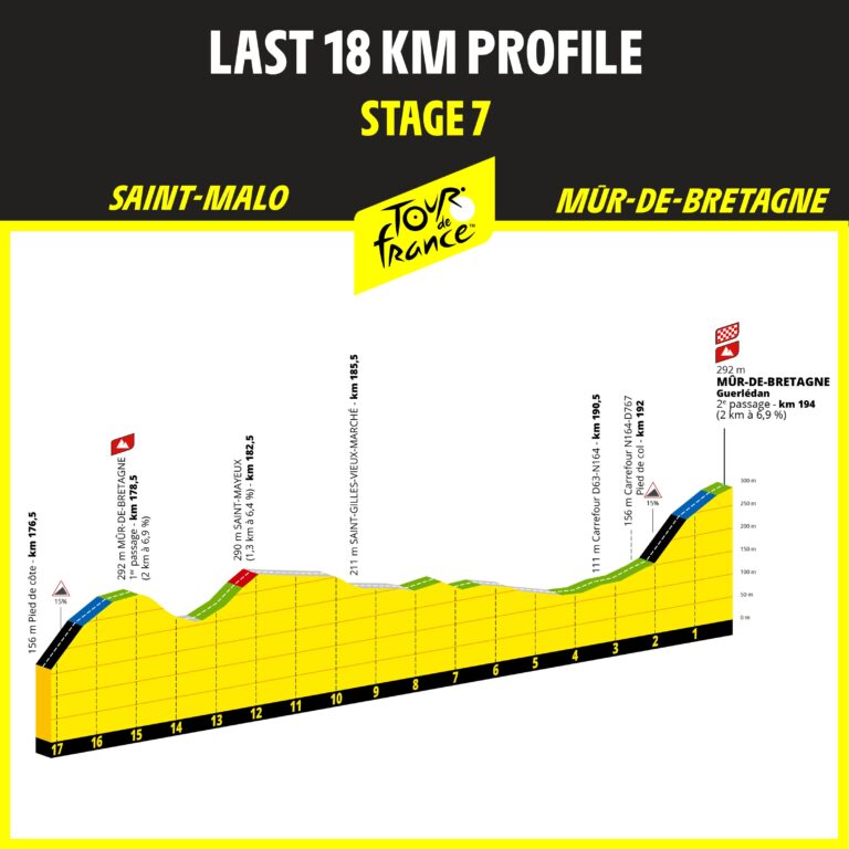 Tour de France parcours et étapes de l'édition 2025