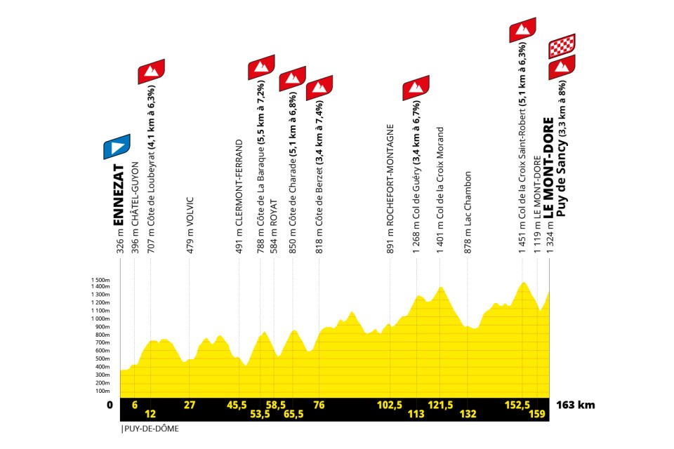 Tour de France 2025 Etape 10