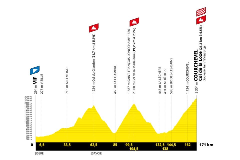 Tour de France 2025 Etape 18