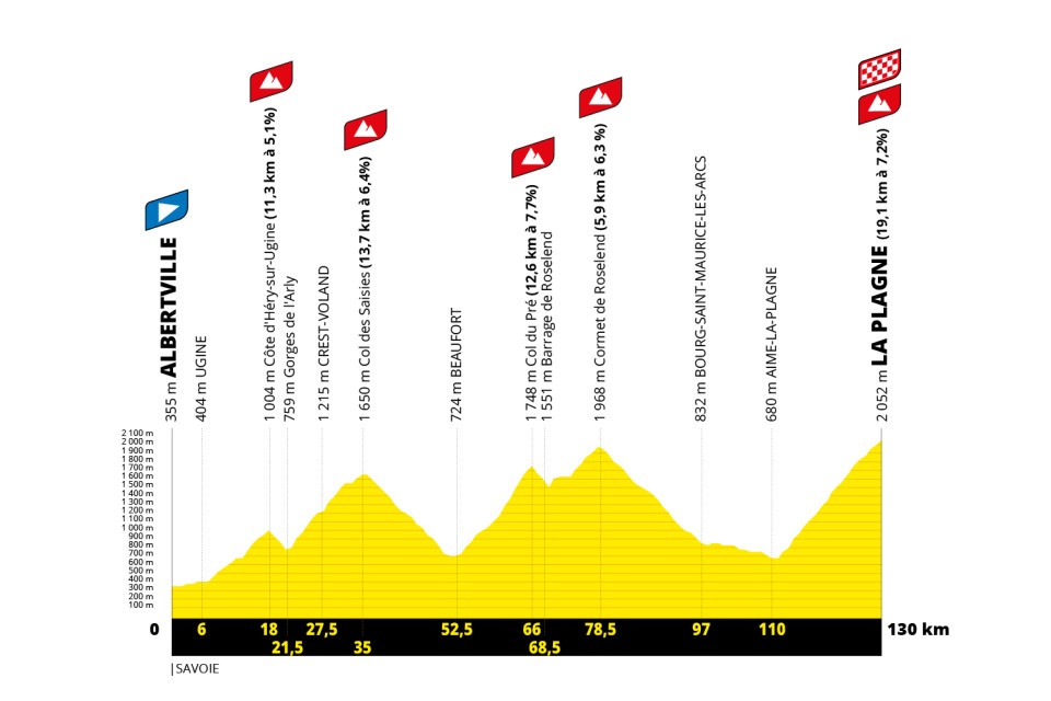 Tour de France 2025 Etape 19