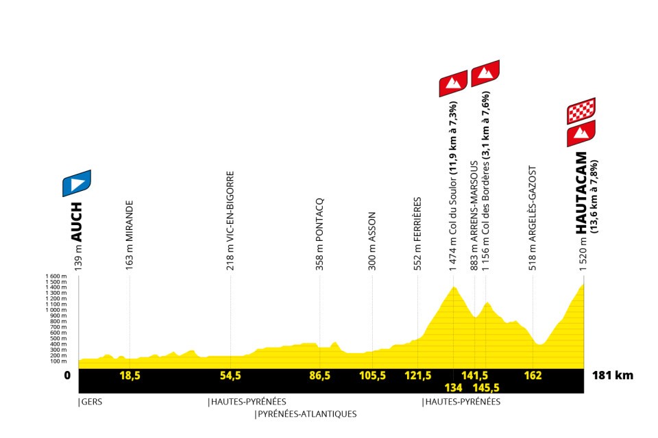 Tour de France 2025 Etape 12