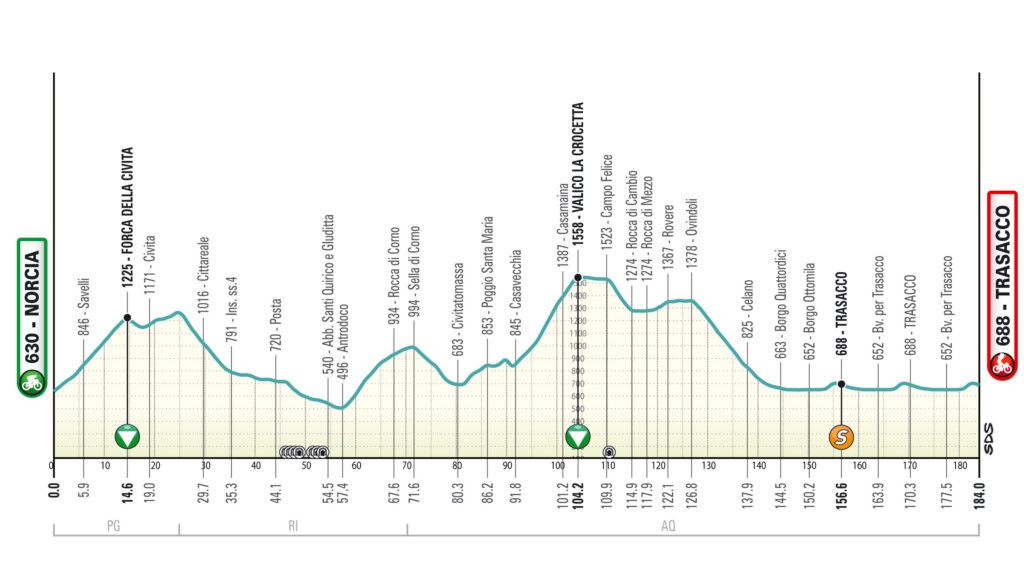 Tirreno-Adriatico Stage 4