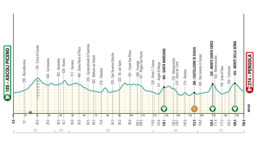 Tirreno-Adriatico Stage 5