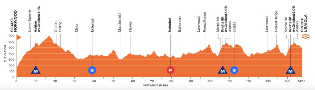 Présentation de la 3ème étape du Santos Tour Down Under