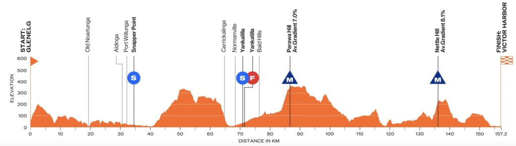 Présentation de la 4ème étape du Santos Tour Down Under.