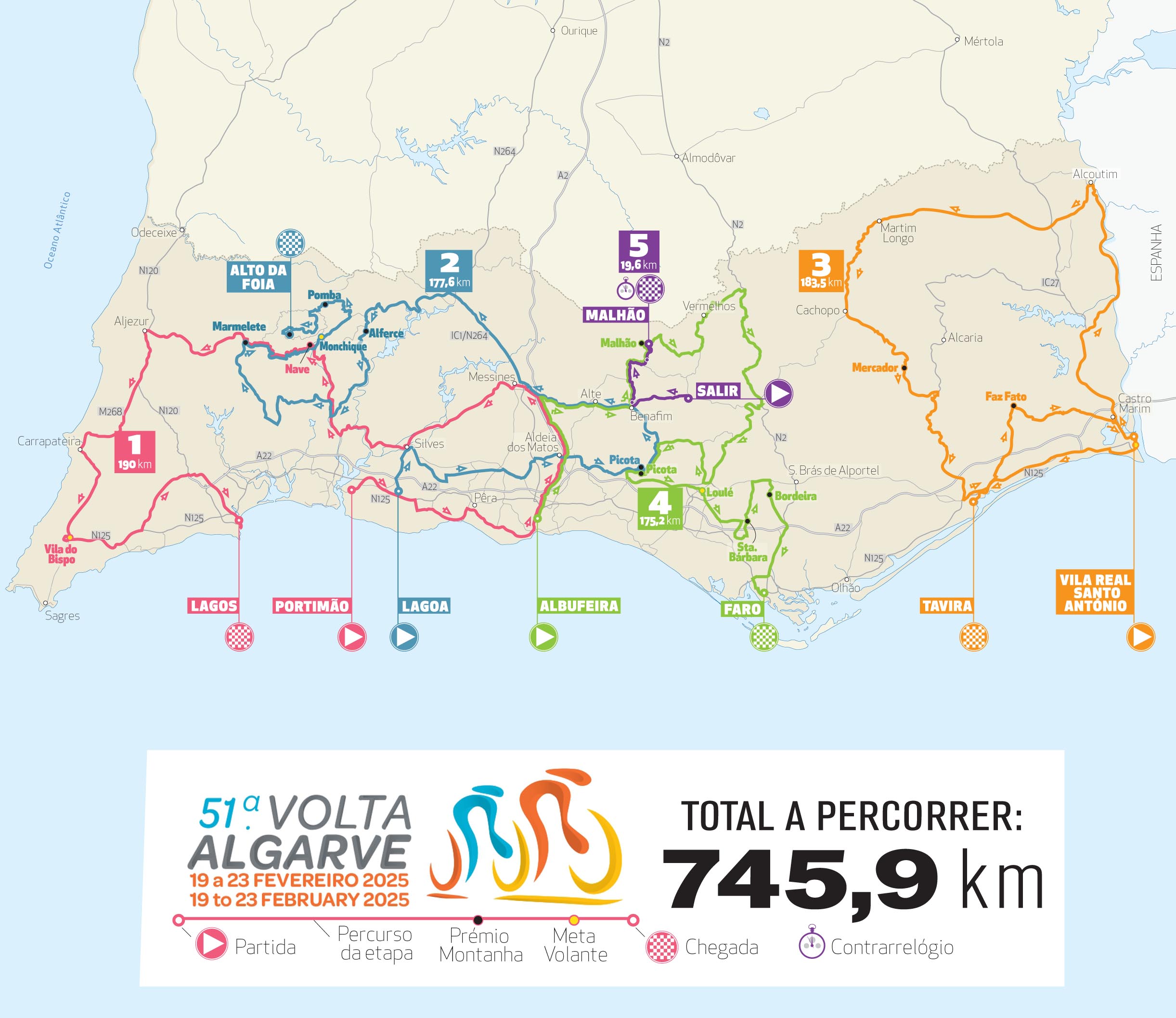 Parcours de la Volta ao Algarve 2025.