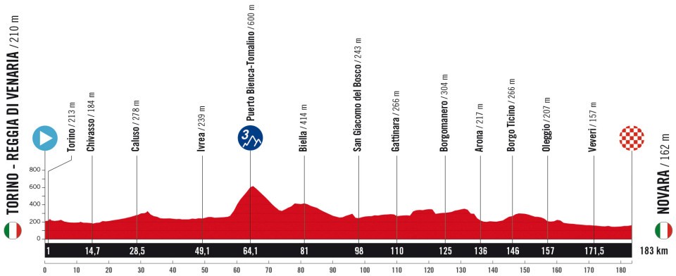 Tour d'Espagne 1ère étape