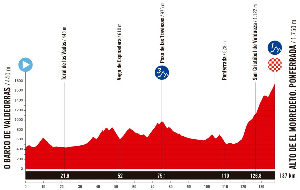 Tour d'Espagne 17ème étape