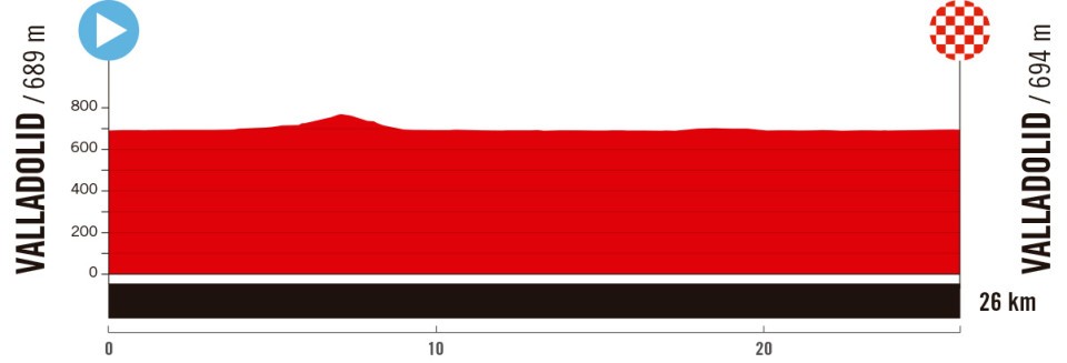 Tour d'Espagne 18ème étape