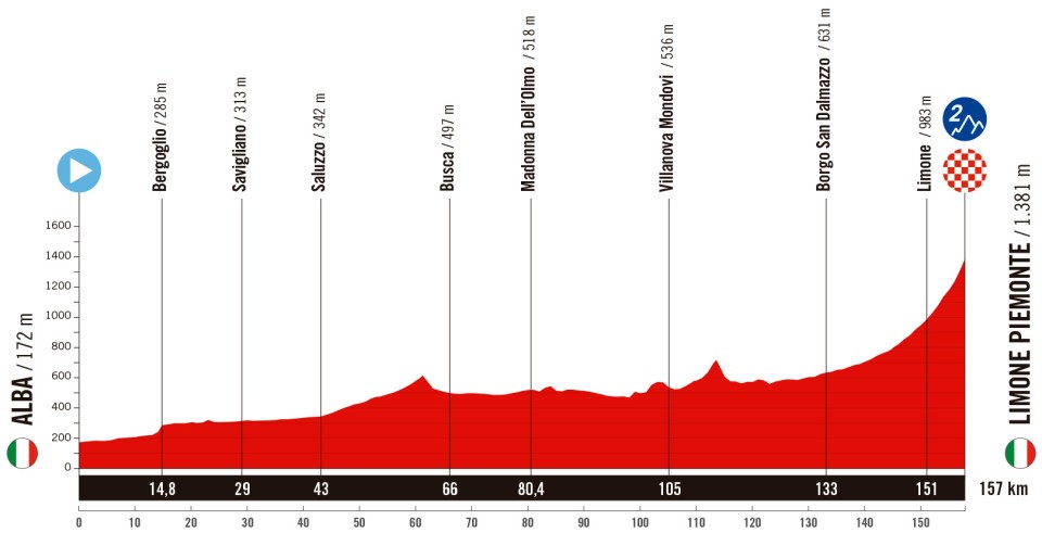 Vuelta Stage 2