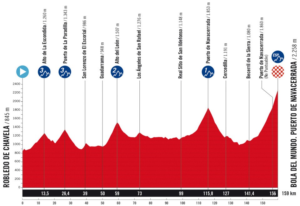 Tour d'Espagne 20ème étape