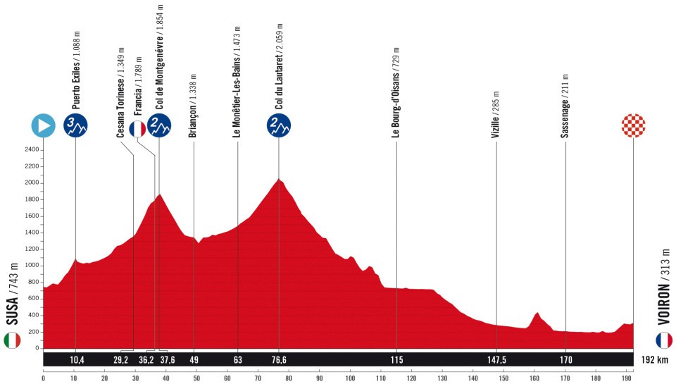 Tour d'Espagne 4ème étape