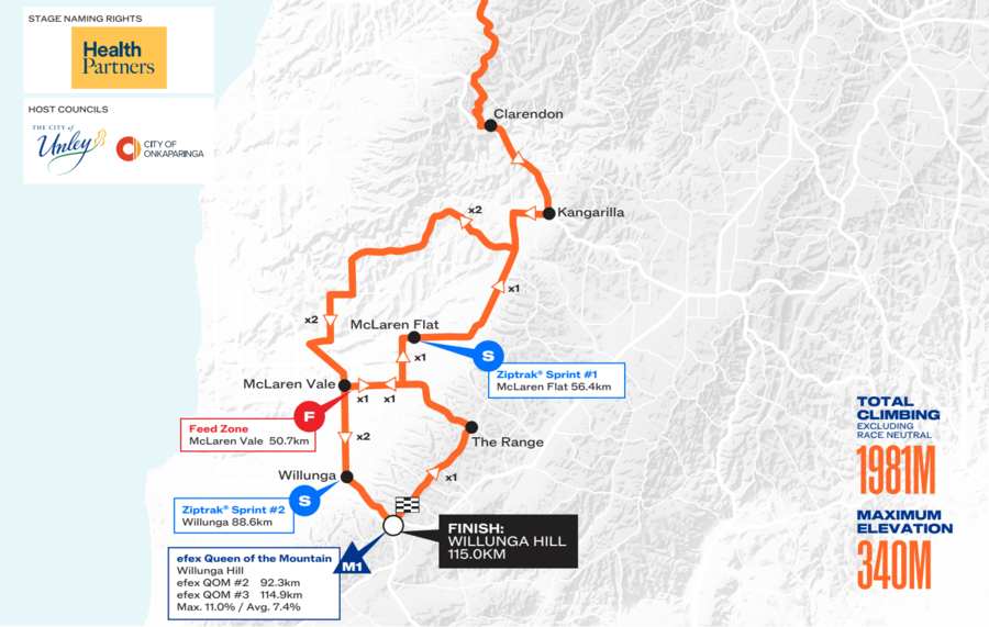 Women's Tour Down Under