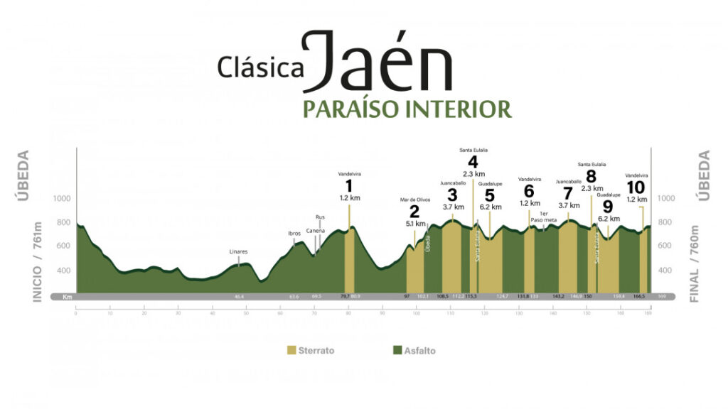 Clasica Jaen