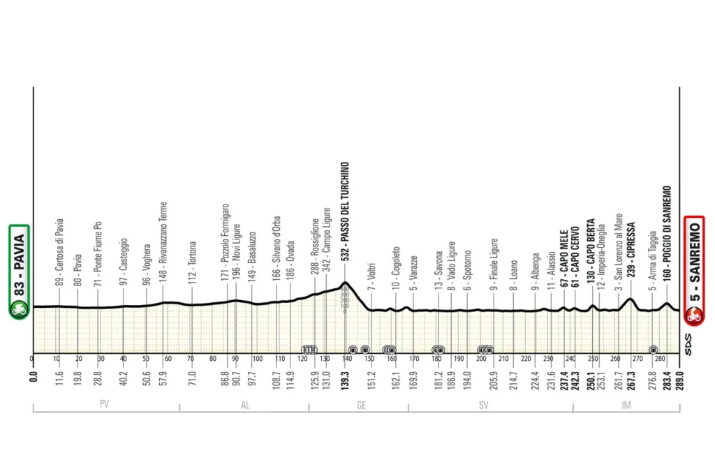 Milan San Remo