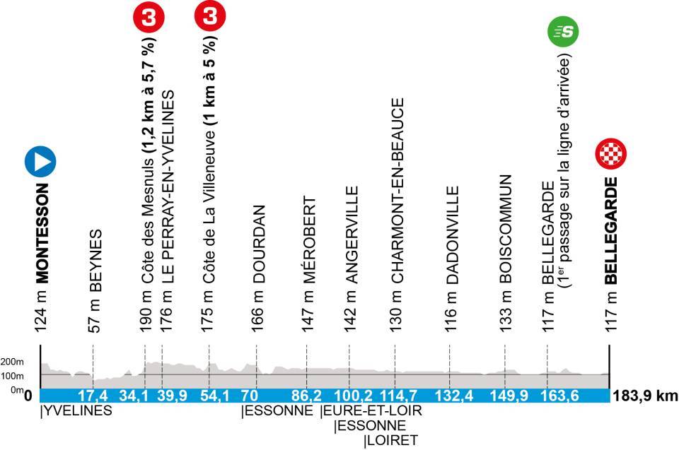 Paris-Nice Etape 2