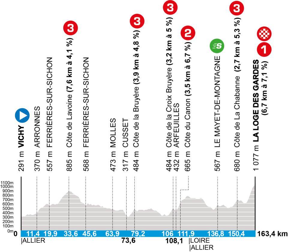 Paris-Nice Etape 4