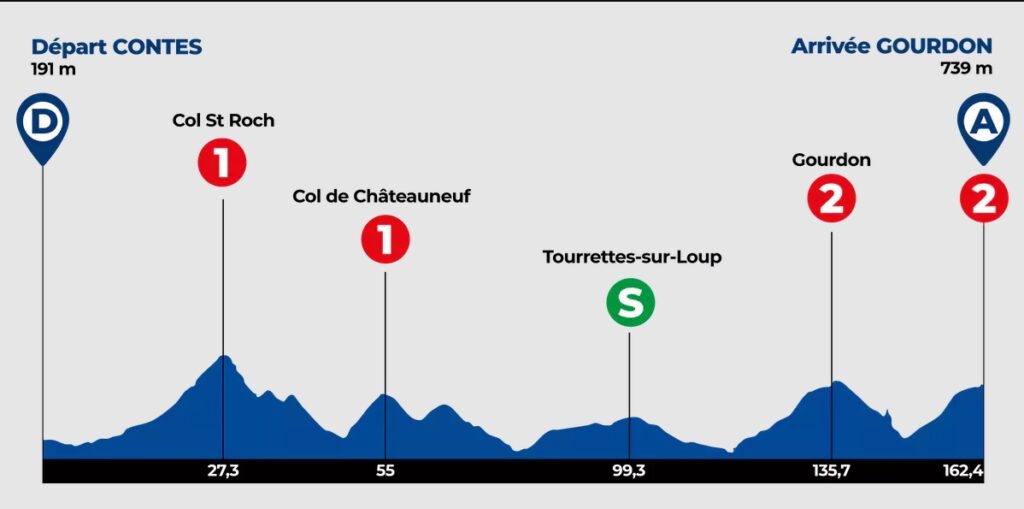 Tour des Alpes Maritimes