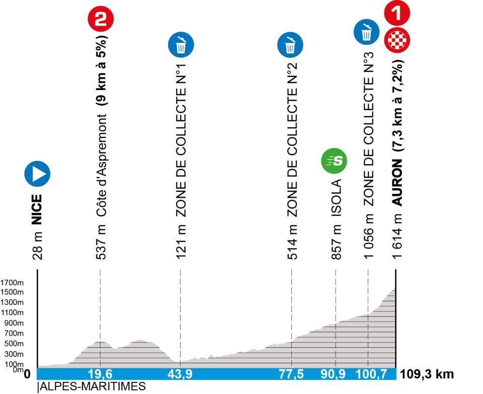 Paris-Nice 7ème étape