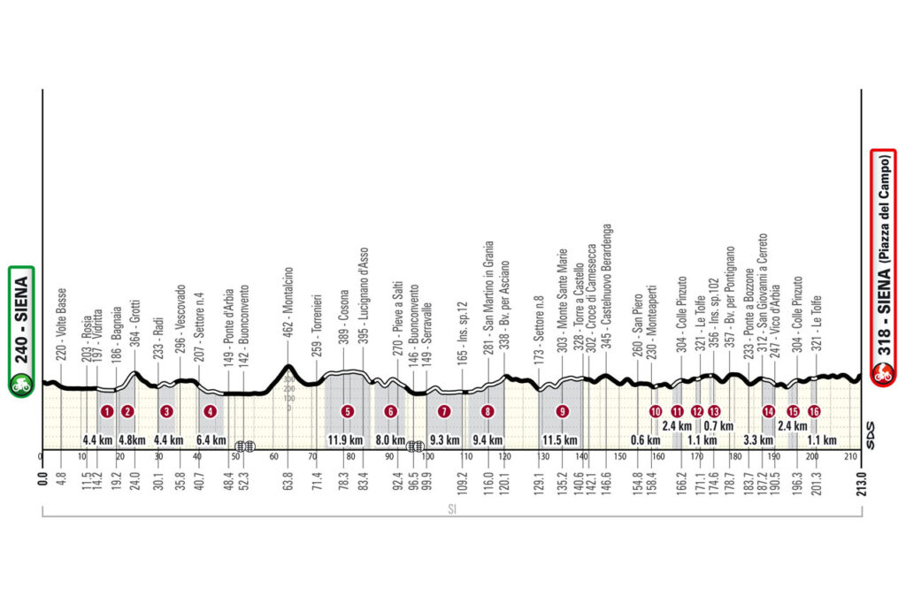 Strade Bianche parcours